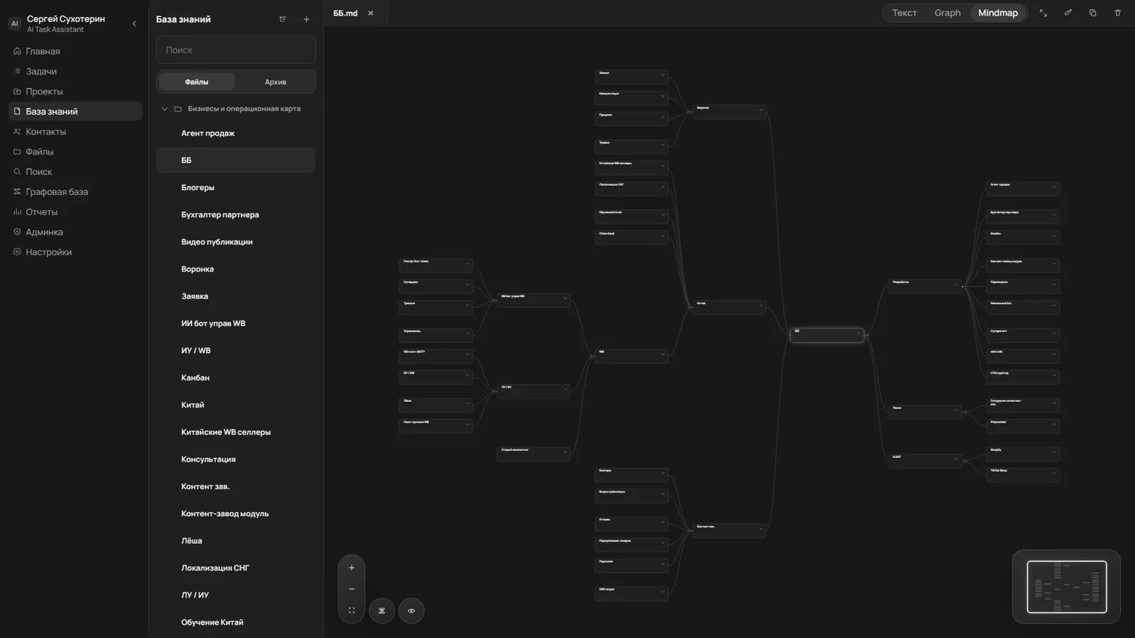 База знаний и mind map в Work OS