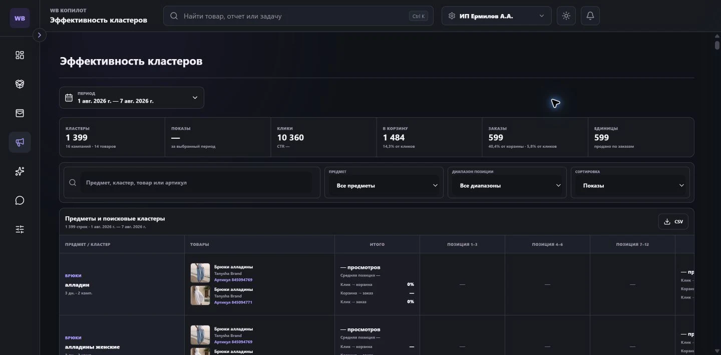 Эффективность поисковых кластеров в WB Seller Copilot
